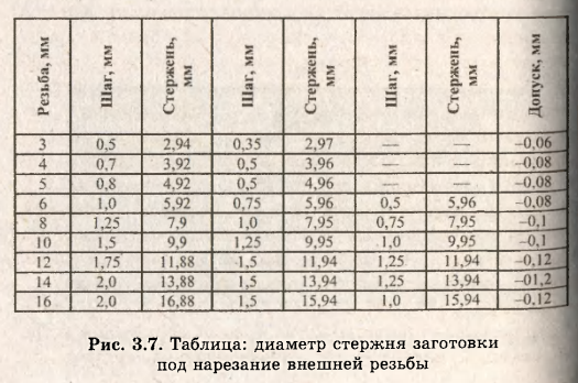 сверлильный аппарат