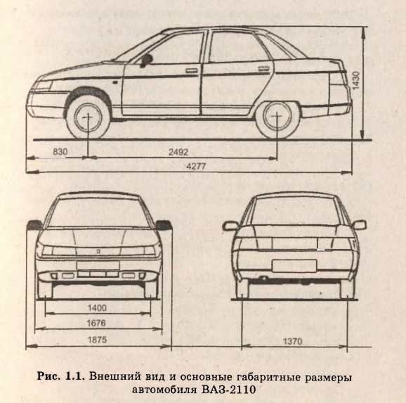 технические характеристики  автомобилей
