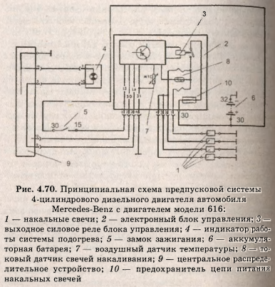 Купить Реле Свечей Накала Мерседес Спринтер 208d