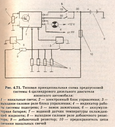 Схема накала свечей дизеля схема